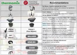 Symbole Thermomix Monsieur Cuisine Recherche Google Silvercrest Monsieur Cuisine Monsieur Cuisine Recette Recette Monsieur Cuisine Plus