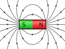 Magnetic Field Definition Creation Study Com