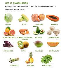 Alimentation Bio Les 15 Angeliques Fruits Et Legumes Conseils Nutritionnels Alimentation Et Sante
