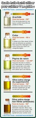 Quelle Huile Faut Il Utiliser Pour Cuisiner Le Guide Simple Et Pratique Huile D Olive Trucs Et Astuces Cuisine Trucs De Cuisine