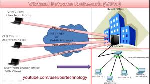 Vpn In Hindi What Is Vpn In Hindi What Is Vpn And How Does It Works In Hindi Youtube