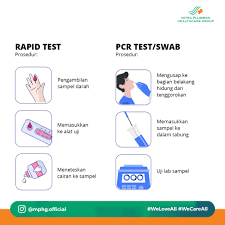 Interpretasi Hasil Pemeriksaan Rapid Test Dan Swab Rt Pcr Rumah Sakit Mitra Plumbon