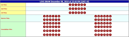 Result Hongkong Sydney 12 Desember Periode