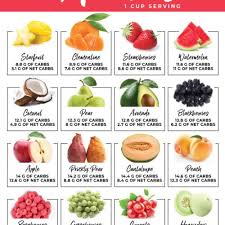 Pin On Keto Good