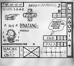 Website Angka Jitu Prediksi Togel Cambodia Selasa 25 Desember 2018 Sydney Permainan Angka Singapura