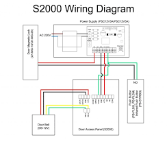 Door access control system wiring diagram for laundromatkit 2 jpg, size: The Brilliant Door Access Control System Wiring Diagram With Regard To Your Property Yugteatr Access Control System Access Control Home Theater Wiring
