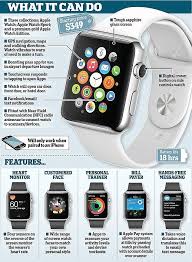 Parents Share Their New Born Baby S Heartbeat Using Apple Watch Apple Watch Hacks Apple Watch Apple Watch Sport
