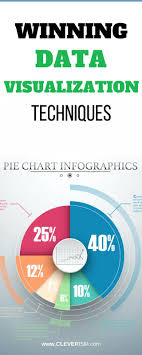 Winning Data Visualisation Techniques Data Visualization Techniques Data Visualization Visualisation