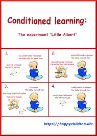 How Do We Learn By Classical Conditioning The Children S Happiness Guide Operant Conditioning Classical Conditioning Psychology Study Flashcards
