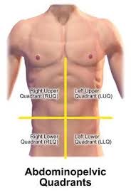 Left Upper Abdominal Pain Left Upper Quadrant Causes Treatment Patient