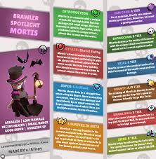 Mortis calls forth a swarm of vampire bats that. Graphic Brawler Spotlight Creature Of The Night Brawlstars Creatures Of The Night Different Games News Games
