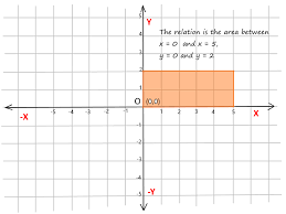 Domain And Range Of Functions And Relations Relatable Green Chalkboard Function
