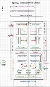 Jardin Diseno Y Planes Autosuficiencia En 1 4 Acres Garden Layout Garden Layout Vegetable Garden Design Layout