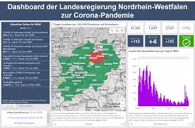 Mit aktuellen fakten zum infektionsgeschehen ordnen die. Nrw Dashboard Zur Corona Pandemie