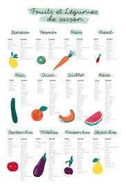 Display Fruits And Vegetables Fr In 2020 Fruit In Season Fruit Fruits And Vegetables