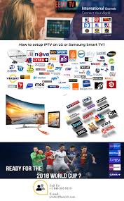How To Setup Iptv On Lg Or Samsung Smart Tv Eezytv Samsung Smart Tv Smart Tv Samsung