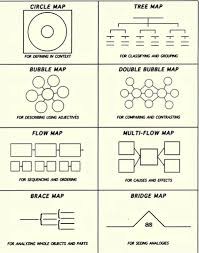 Thinking Maps Desert Star School Thinking Maps Thinking Maps Math Thinking Map