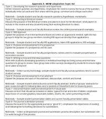 Esl Business Plan Editor Site Online Vision Specialist Research Question Essay How To Plan