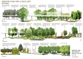 Master Plan Competition Google Search Landscape Architecture Graphics Landscape Design Software Landscape Plans