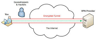 Techcomp Net Vpn Remote Access Site To Site