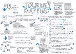 Journey Mapping Pt 1 Customer Journey Mapping Journey Mapping Experience Map