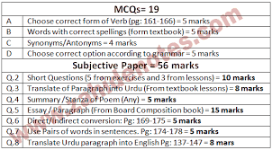 10th Class English Paper Scheme 2020 English Paper Synonyms And Antonyms B Words