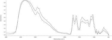 Beverages Free Full Text Wine Authenticity And Traceability With The Use Of Ft Ir Html