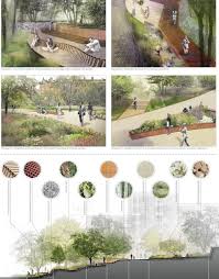 Landscape Gardening Course Birmingham That Landscape Gardening C Landscape Architecture Presentation Landscape Architecture Plan Landscape Architecture Diagram