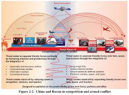 Asmart Missiles To Strike Hard Targets Hundreds Of Miles Away Wireless Links To Pull Data From Stealth Fighters And Foot Sold Armed Conflict Army Leaders Army