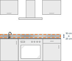 Quelle Hauteur Choisir Pour Une Credence De Cuisine En 2020 Credence Cuisine Hauteur Meuble Haut Cuisine Credence