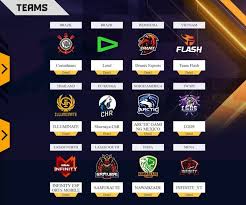 Da like pra compra pão e se inscreve no canal tmj é nois kkkk ❤ número de contato: Free Fire World Series 2019 To Be Held In Brazil Top 12 Teams Compete For The Only Global Crown
