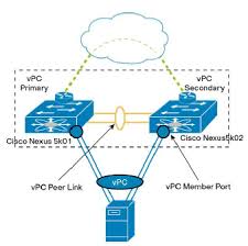 Pin On Datacenter