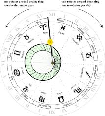 Free Kundli In Hindi Kundali Matching Janam Kundali Online Kundli Software Free Download Clock Astrology Taurus And Aquarius