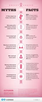 Pin On Women S Health