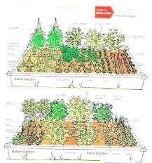 Small Herb Garden Design Ideas Small Herb Garden Design Ideas Small Small Vegetable Gardens Vegetable Garden Design Vegetable Garden Planning