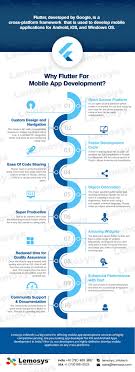 Infographics Top Benefits Of Flutter For Mobile App Development App Development Software App Development App Development Process
