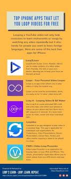 Top Iphone Apps That Let You Loop Youtube Videos For Free Top Iphone Apps Iphone Apps Free Apps For Iphone