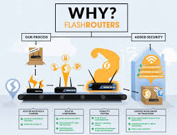 Most Popular Vpn Dd Wrt Wireless Routers Of 2019 List Vpn Router Wireless Routers Router