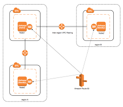 Aws Vpc Peering Connections Quick Start Guide Sios Protection Suite For Linux 9 4 0