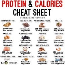How To Count Calories On Instagram Repost Fitnessft With Get Repost Protein And Calories Cheat Sheet Workout Food Food Calorie Chart Food Source