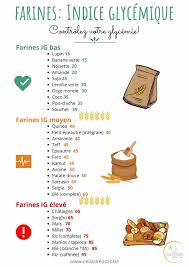 Pin Op Alimentation