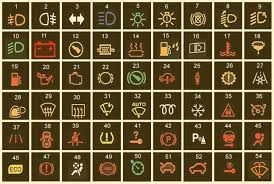 Honda Dashboard Warning Light Symbols And Meanings Warning Lights Car Symbols Symbols And Meanings
