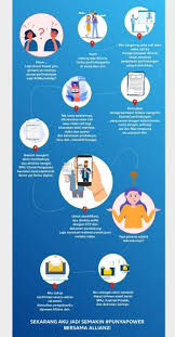 Strategi Allianz Menjawab Perubahan Perilaku Konsumen Asuransi Di Masa Pandemi Mix Marcomm