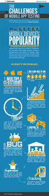The Challenges Of Mobile App Testing Infographic Mobile App Challenges Infographic