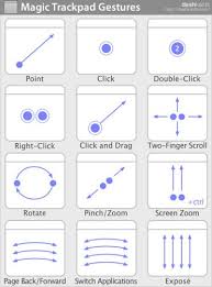 Gesture Cheat Sheet For Apple S Magic Trackpad Mac Accessories Trackpad Cheat Sheets