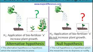 A Simple 3 Min Video That Explains The Difference Between Null Hypothesis And Alternative Hypothesis With Simpl Null Hypothesis Hypothesis Examples Hypothesis