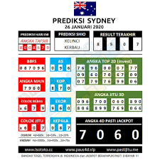 Prediksi Sydney Hari Ini 26 Januari 2020 26 Januari 27 Januari Sydney