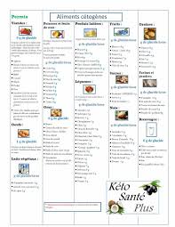 Liste Des Aliments Permis De L Alimentation Cetogene In 2020 Keto Journal