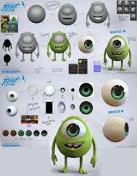 Cgmeetup Su Twitter Mike Wazowski By Michel Detail Download Http T Co Ndjjjrzjqd 3d Modeling Zbrush Pixar Zbrush Zbrush Tutorial Character Design