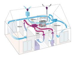 N 24 St Installer Une Ventilation Double Flux Filierepro